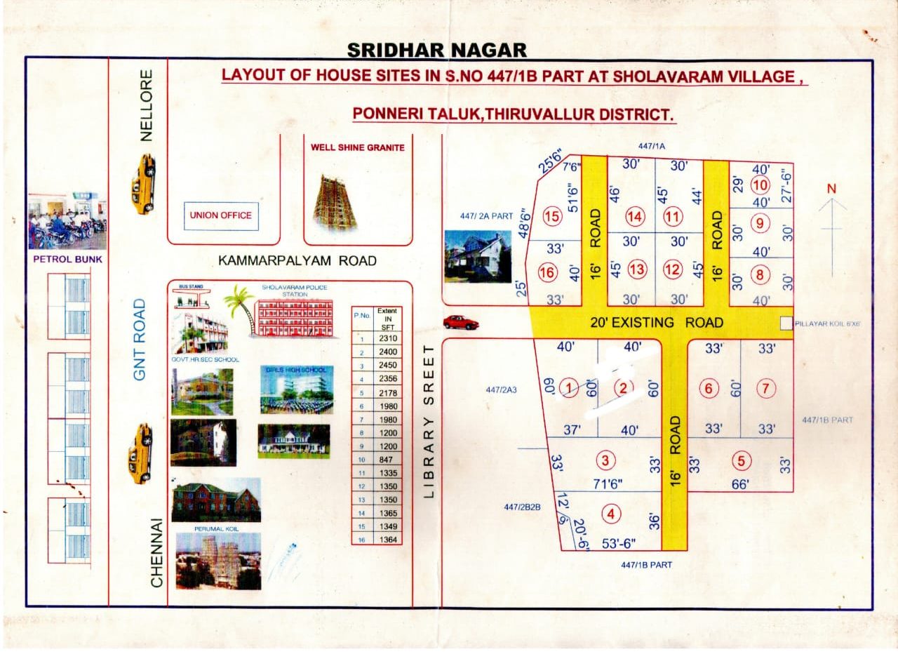 Sridhar Nagar